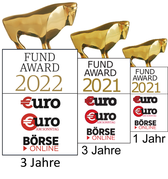 Logos der Fund Awards 2021 und 2022